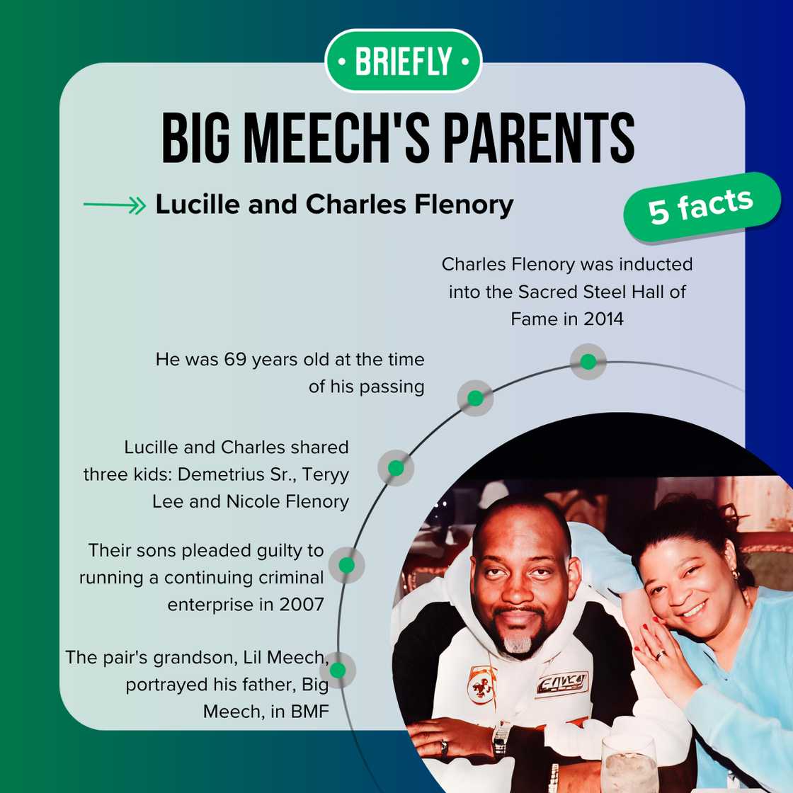 Lucille and Charles Flenory's facts