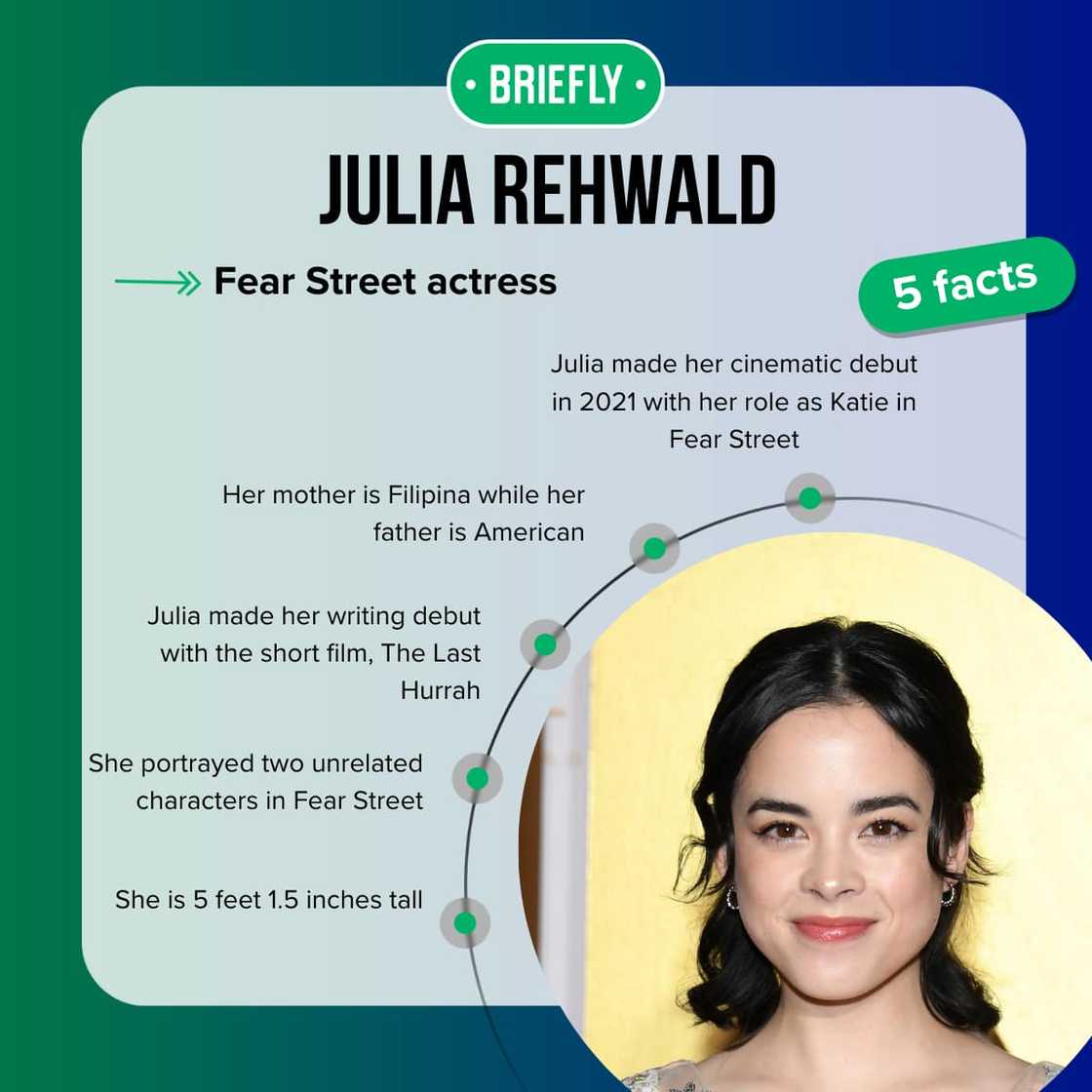 Julia Rehwald's quick facts Julia Rehwald's quick facts