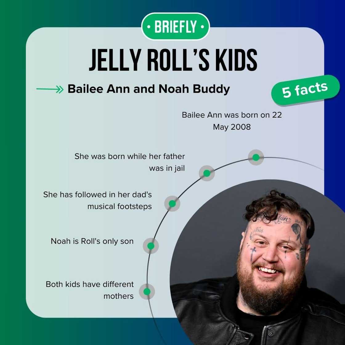 Jelly Roll’s kids' facts Jelly Roll’s kids' facts