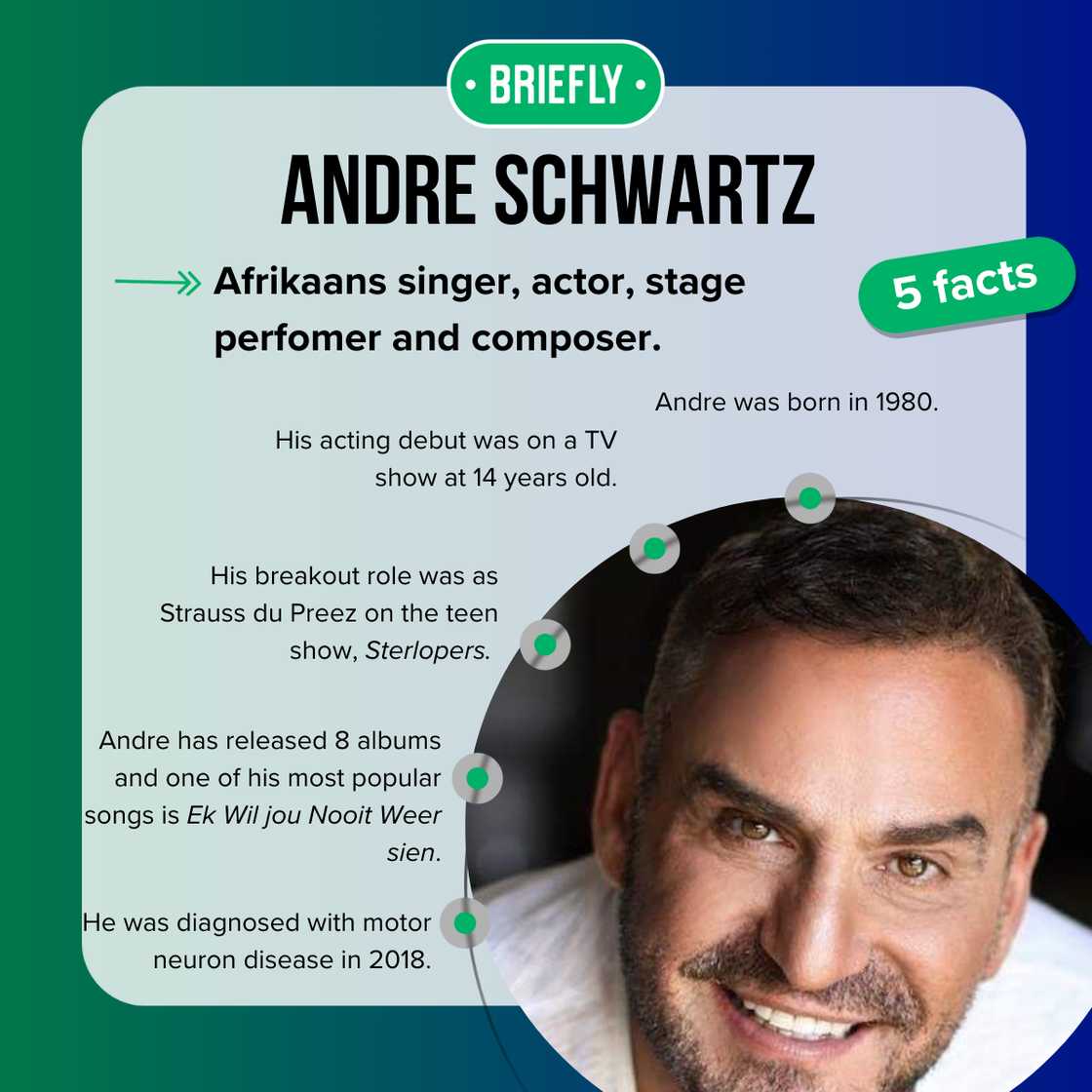 Andre Schwartz