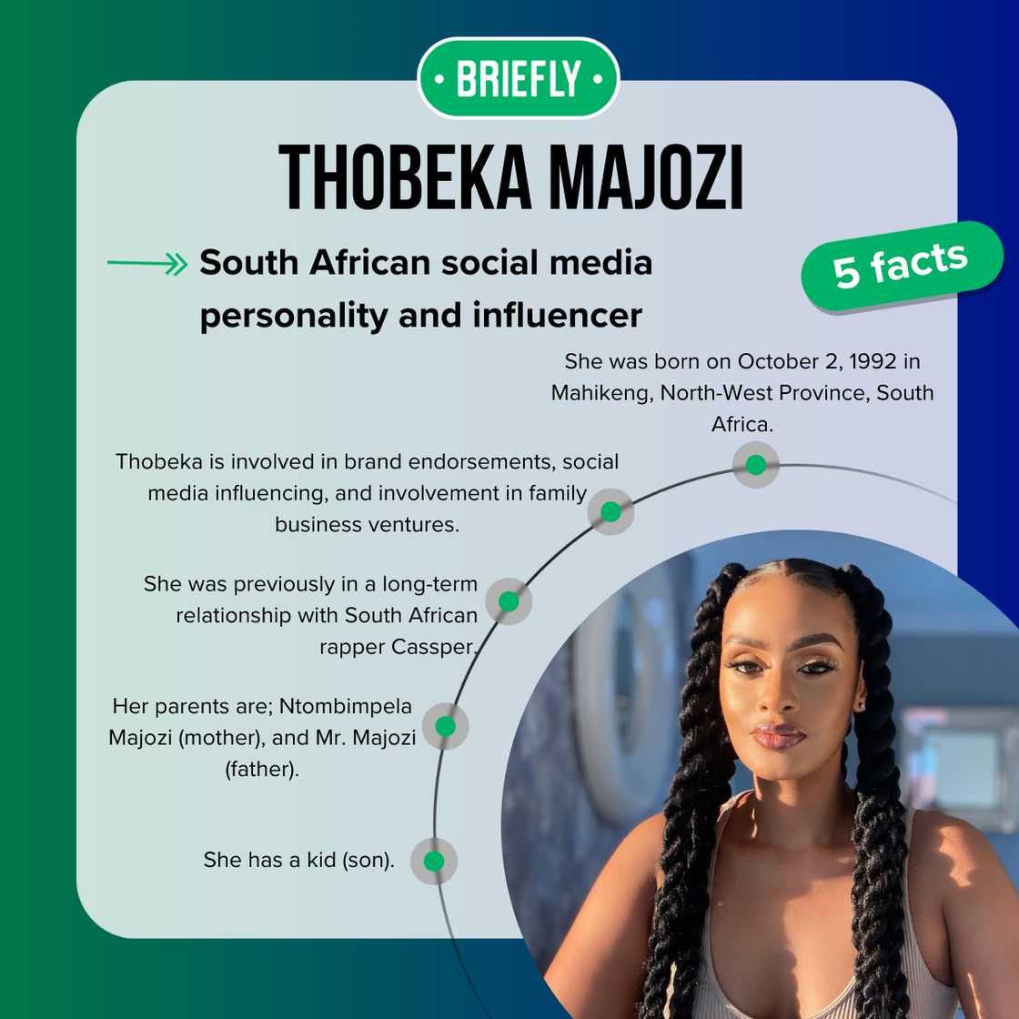 Five facts about South African social media personality Thobeka Majozi. Five facts about South African social media personality Thobeka Majozi.