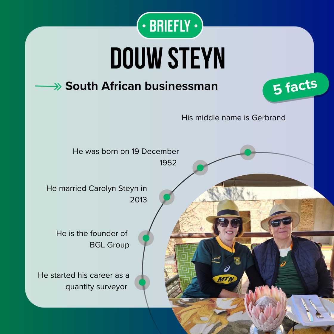 Top-5 facts about Douw Steyn Top-5 facts about Douw Steyn