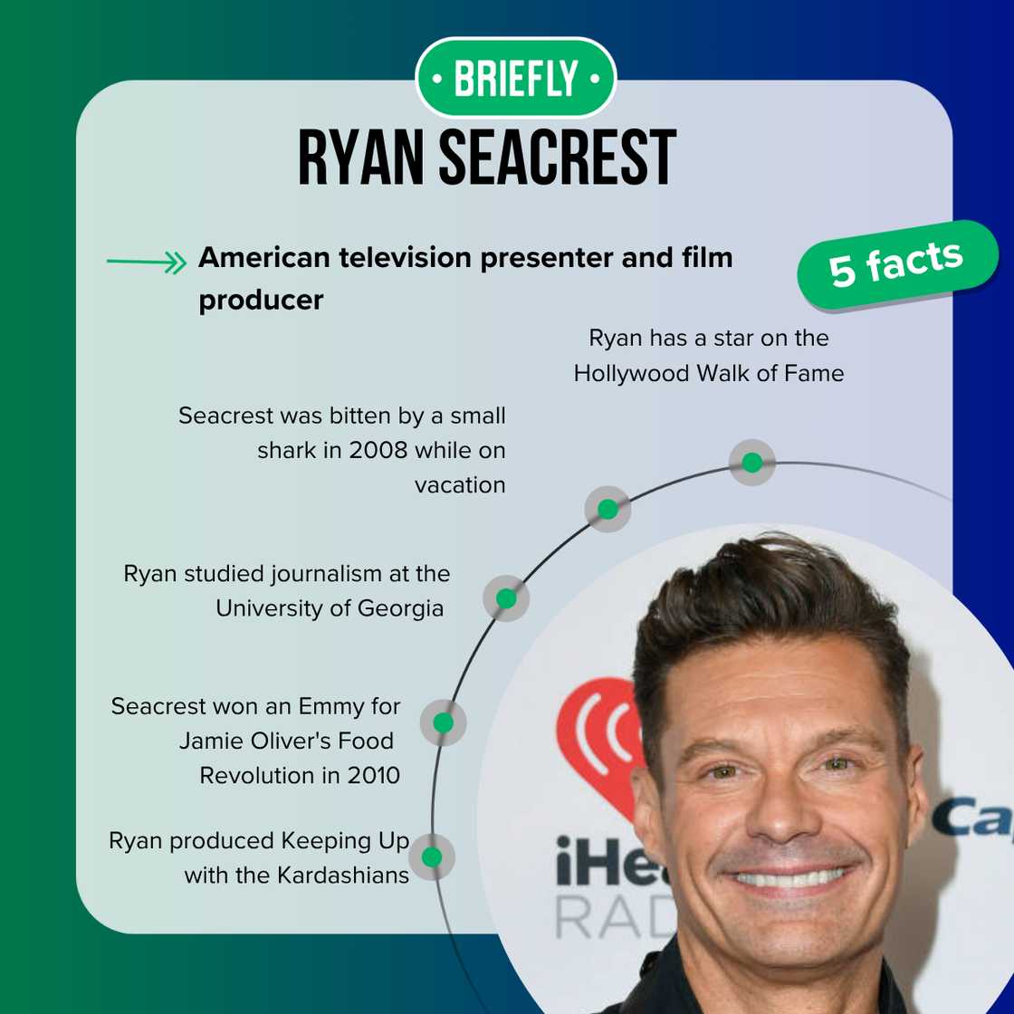 Ryan Seacrest at the 2024 iHeartRadio Music Festival at T-Mobile Arena Ryan Seacrest at the 2024 iHeartRadio Music Festival at T-Mobile Arena