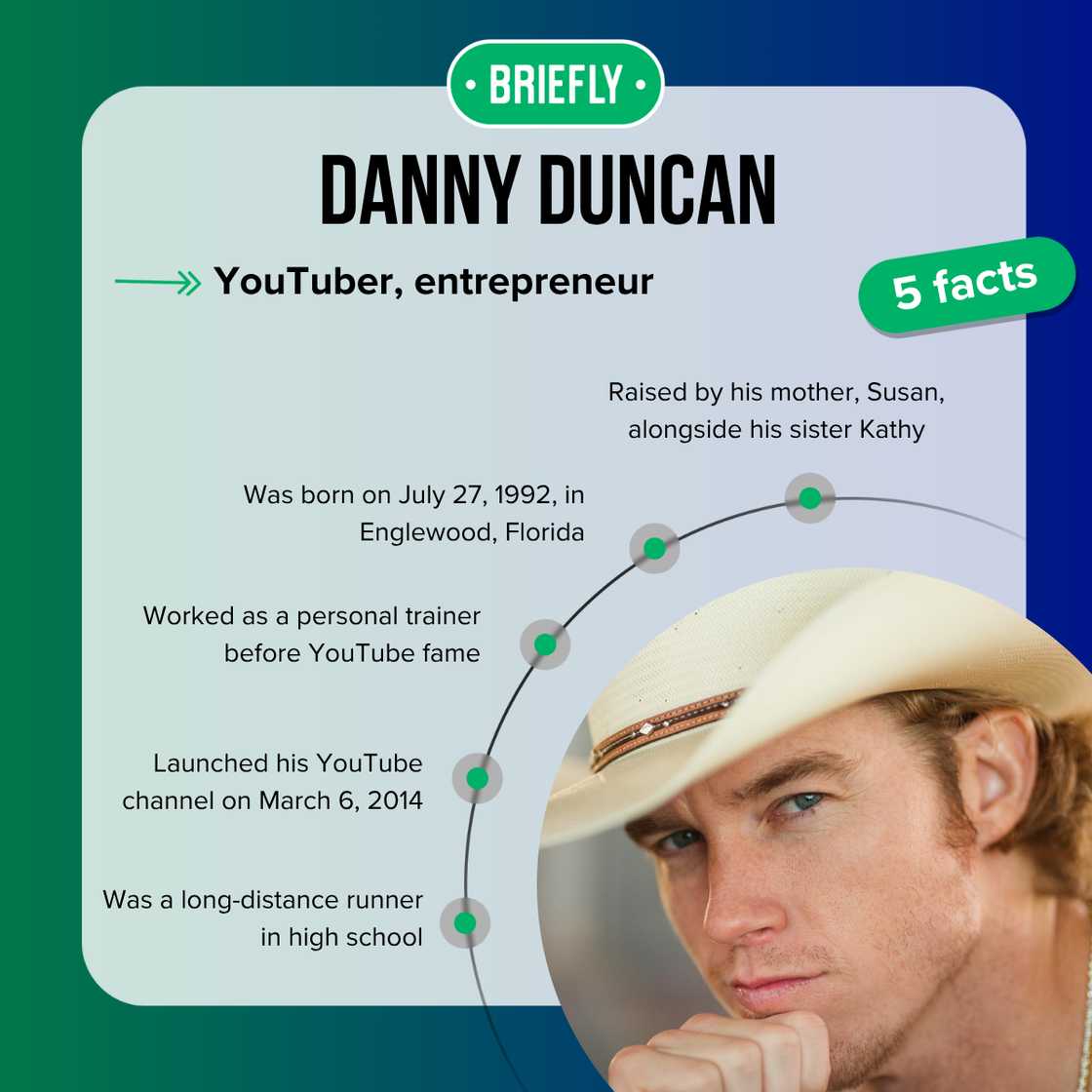 Danny Duncan's facts Danny Duncan's facts