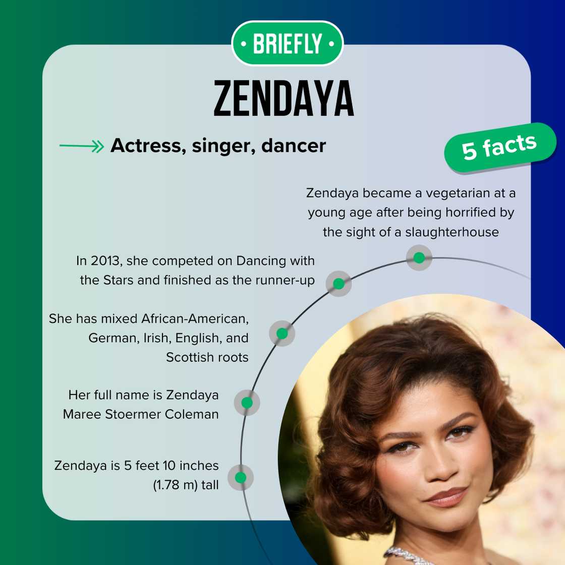 Zendaya facts