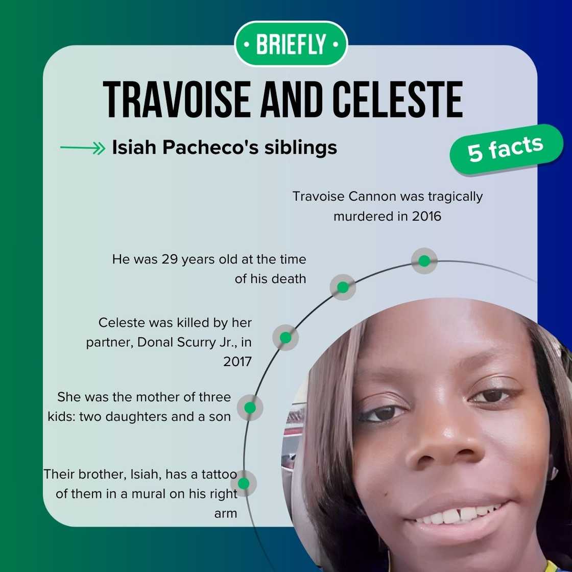 Travoise and Celeste's facts