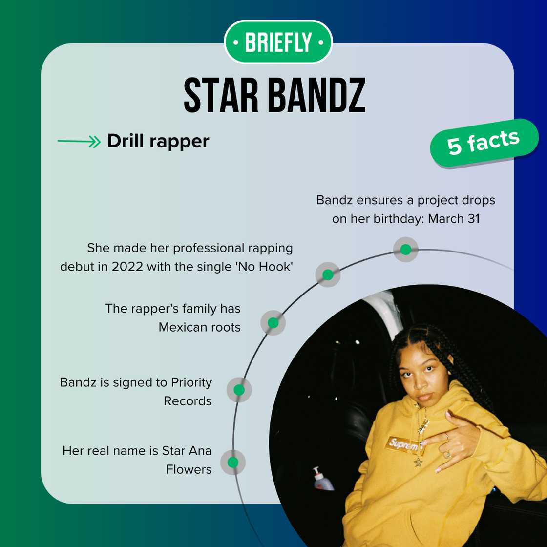 Star Bandz facts