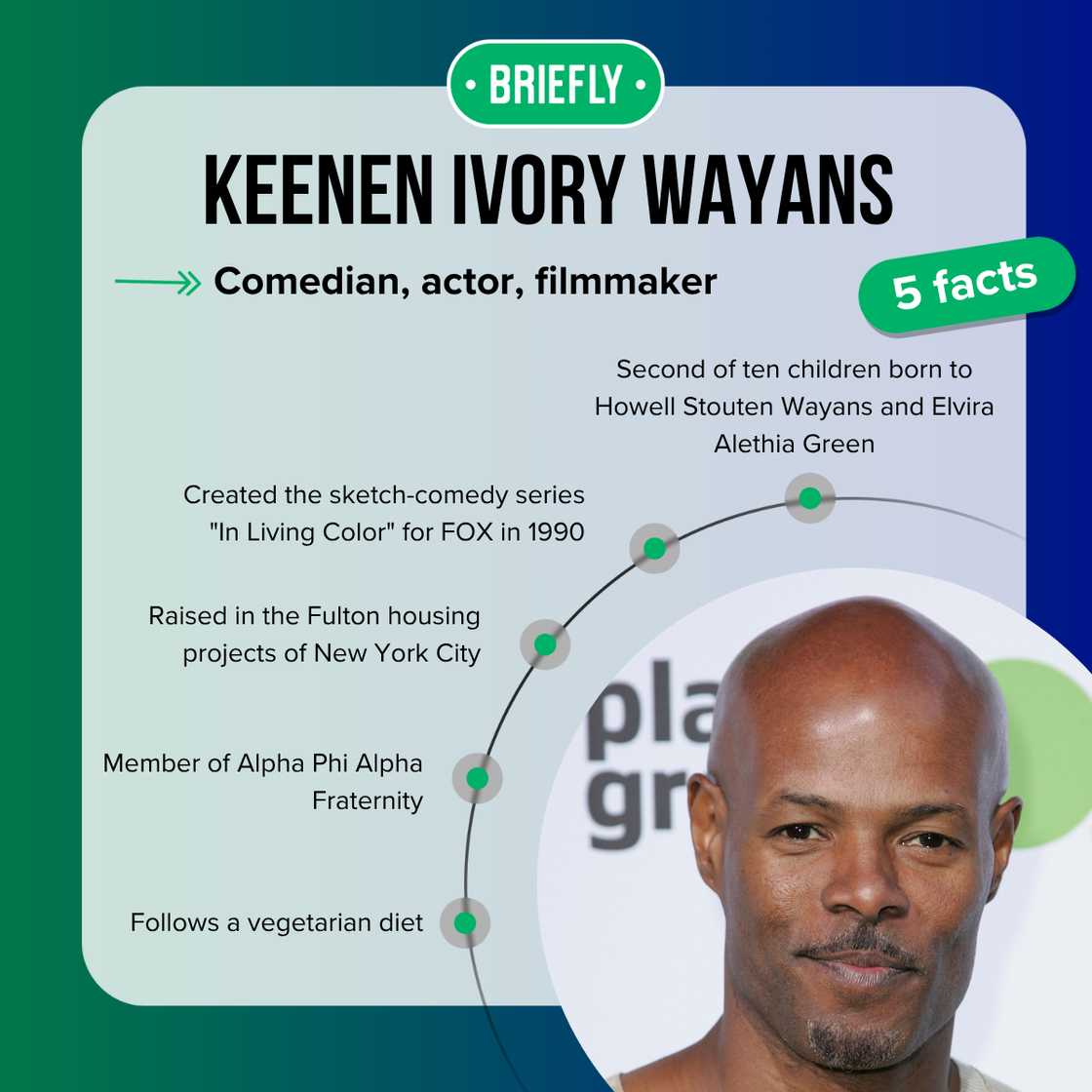 Keenen Ivory Wayans' facts Keenen Ivory Wayans' facts