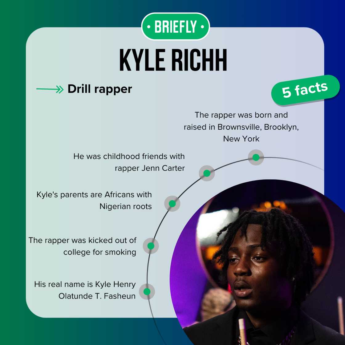 Kyle Richh facts