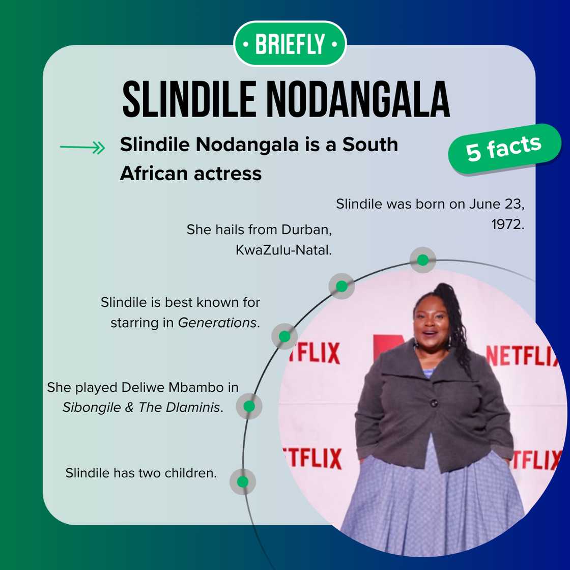 Deliwe Mbambo Deliwe Mbambo