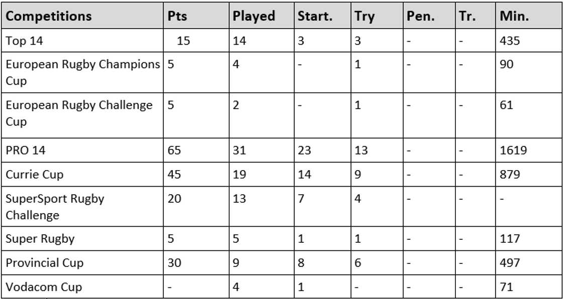 Joseph Dweba: age, wife, current team, stats, salary, profiles, net worth Joseph Dweba: age, wife, current team, stats, salary, profiles, net worth