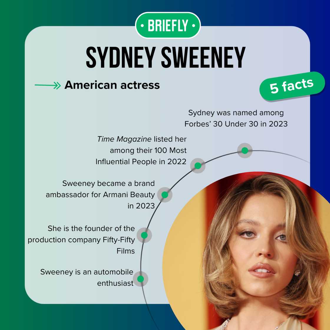 Top 5 facts about Sydney Sweeney Top 5 facts about Sydney Sweeney