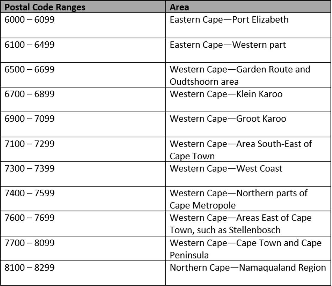 south african zip code south african zip code