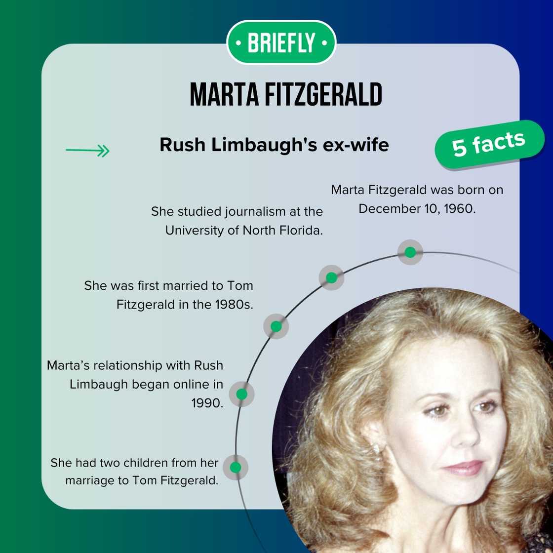 Facts about Marta Fitzgerald Facts about Marta Fitzgerald