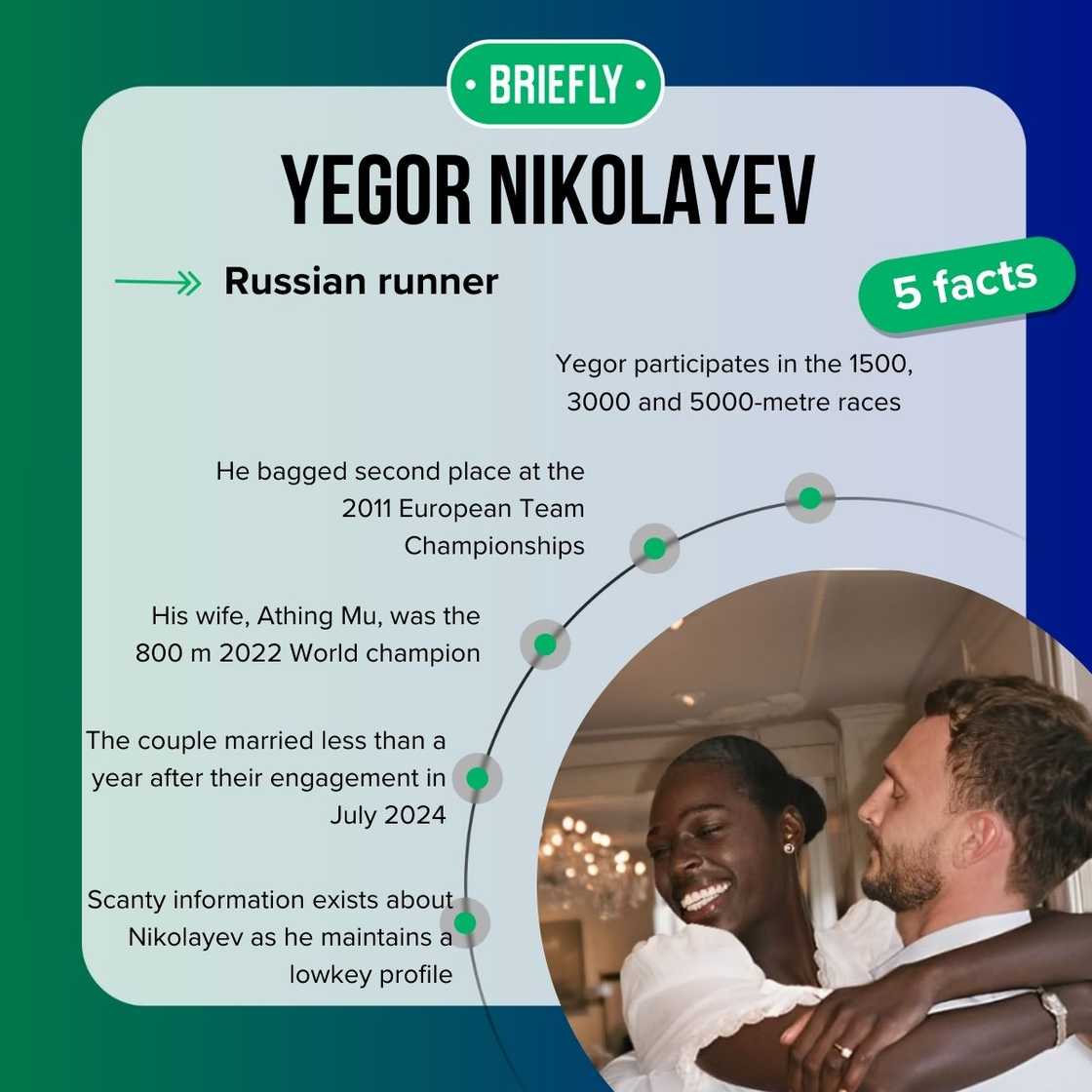 Yegor Nikolayev's facts Yegor Nikolayev's facts