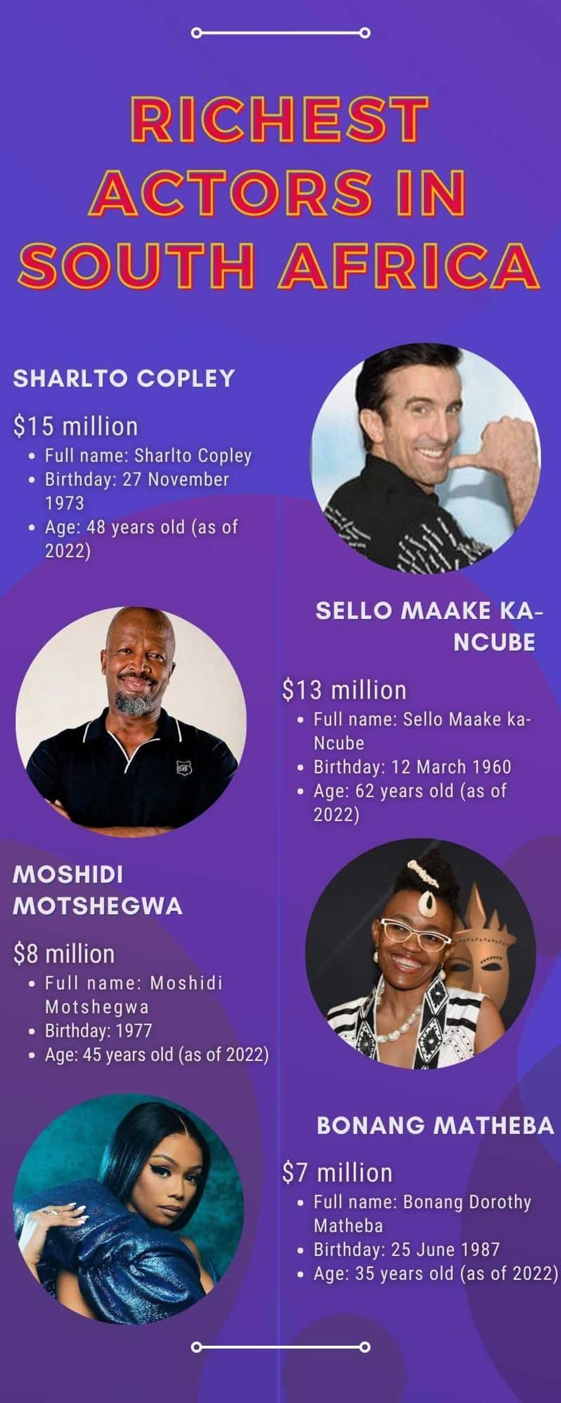 RIchest actors in South Africa RIchest actors in South Africa
