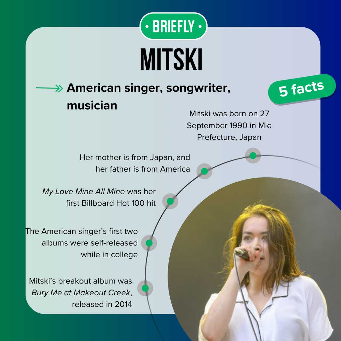 Five fast facts about Mitski.