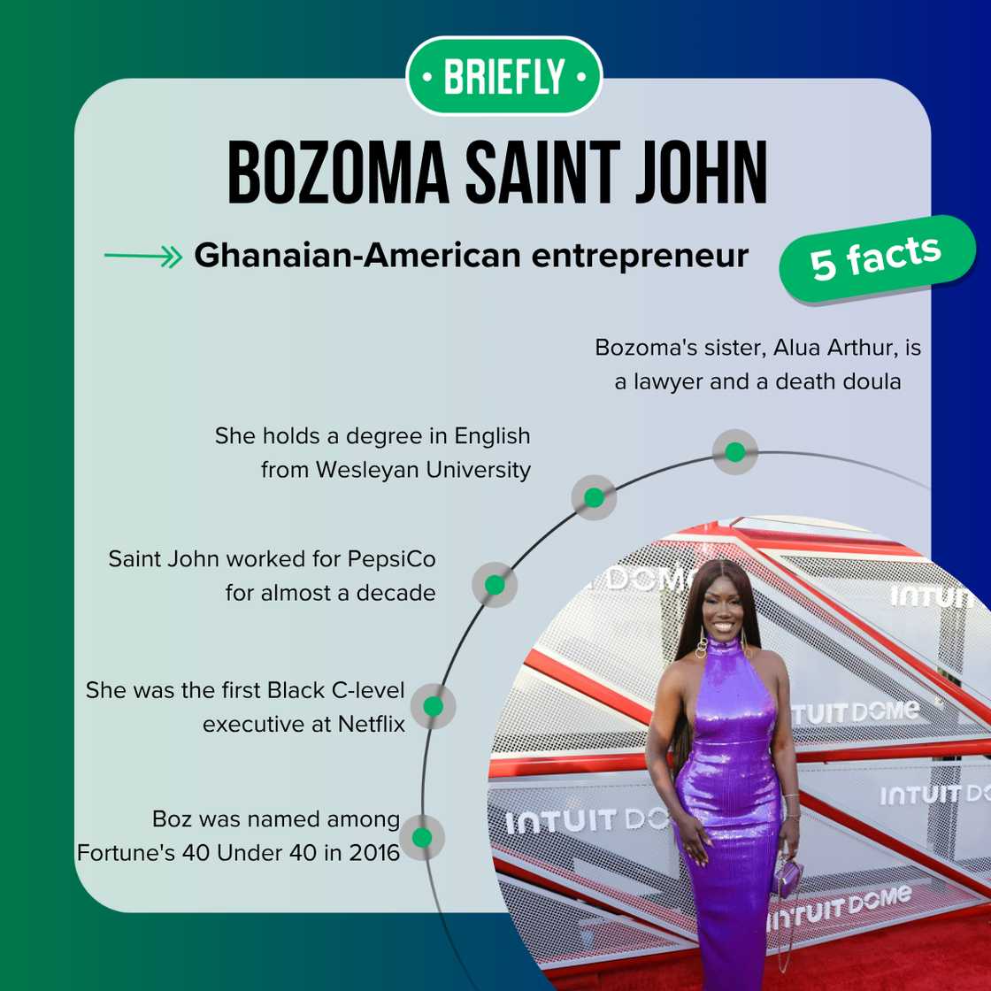 Bozoma Saint John's facts