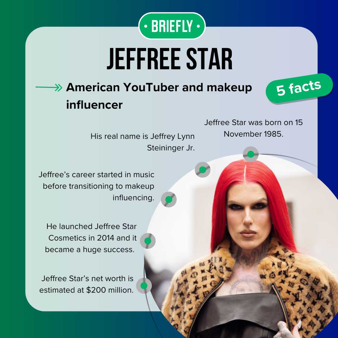 Facts about Jeffree Star Facts about Jeffree Star