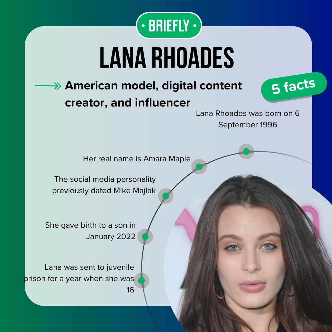 Top 5 facts about Lana Rhoades Top 5 facts about Lana Rhoades