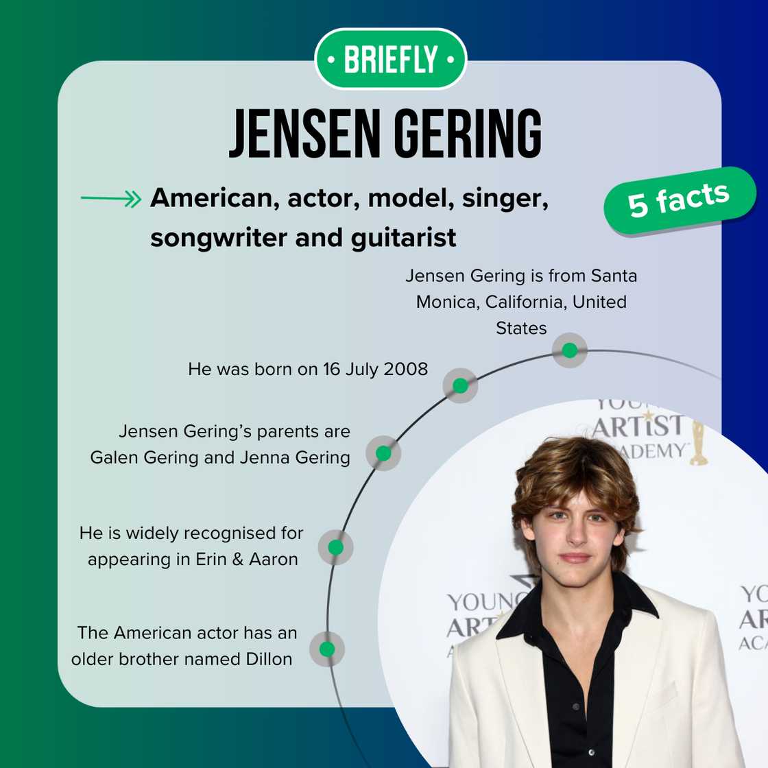 Fast five facts about Jensen Gering.