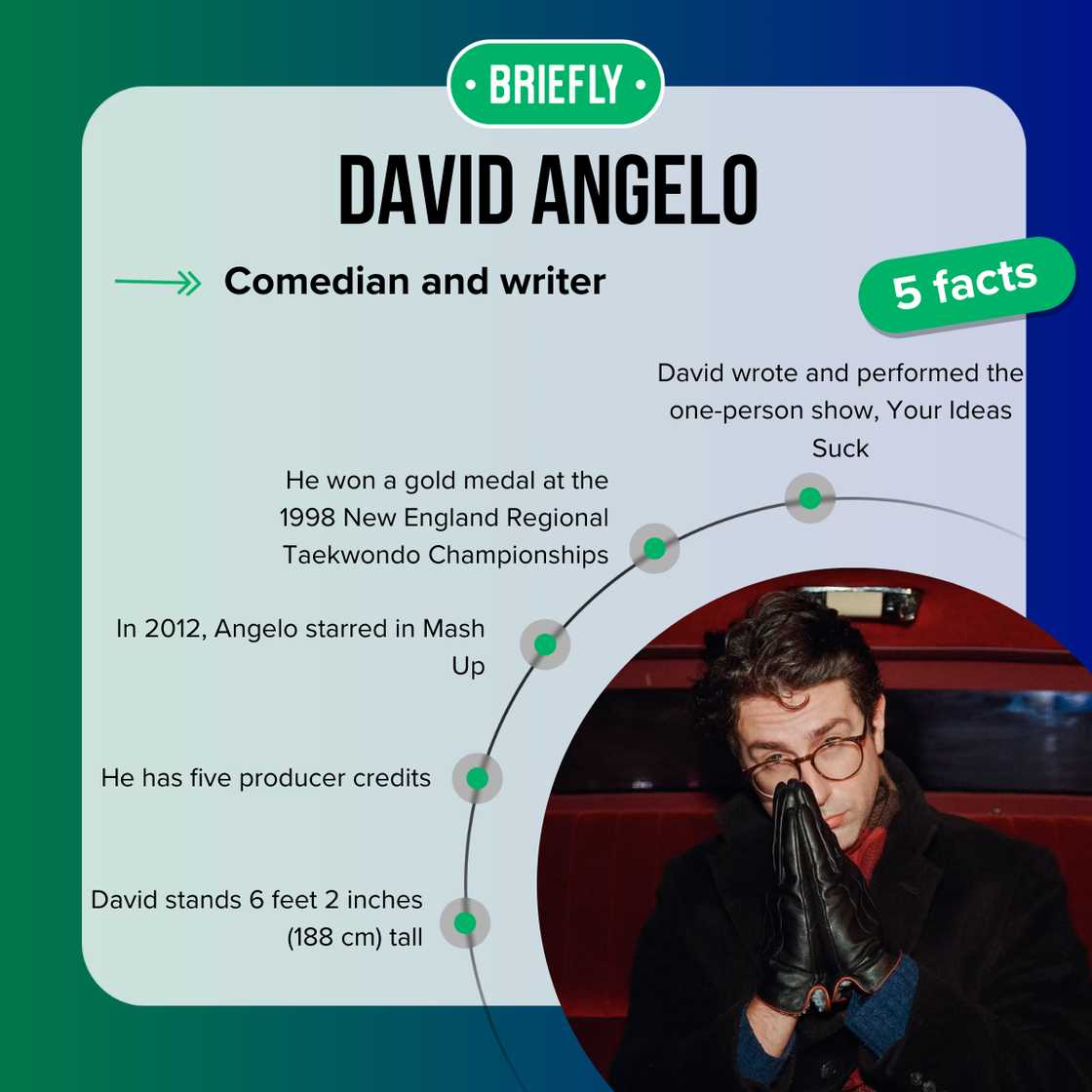 David Angelo's facts David Angelo's facts