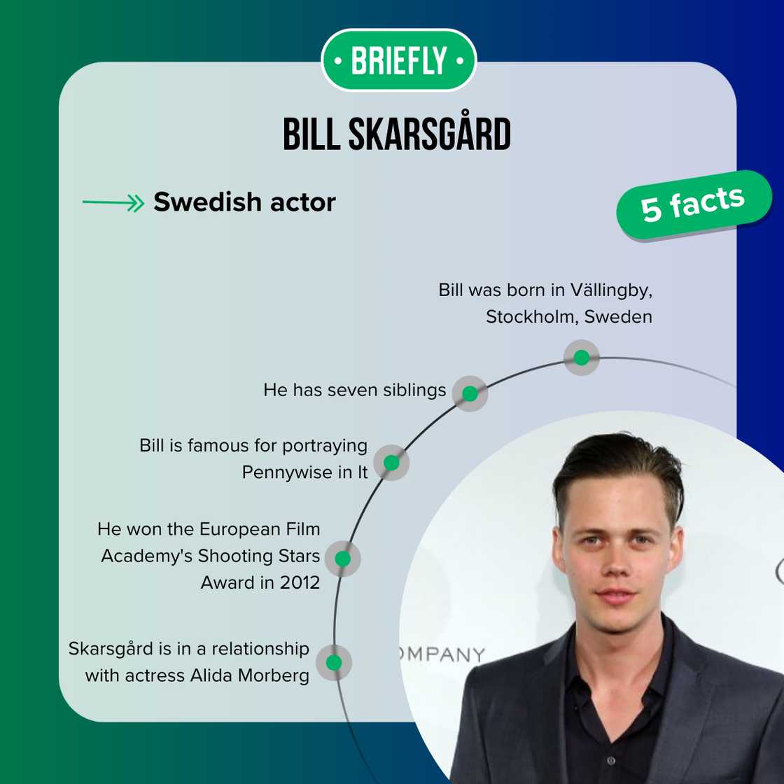Facts about Bill Skarsgård