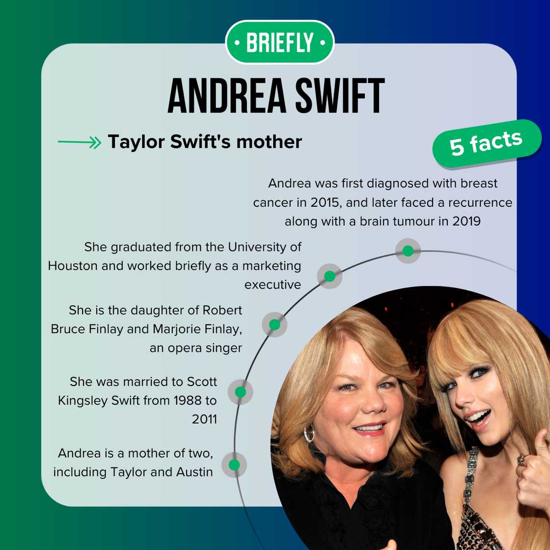 Andrea Swift facts