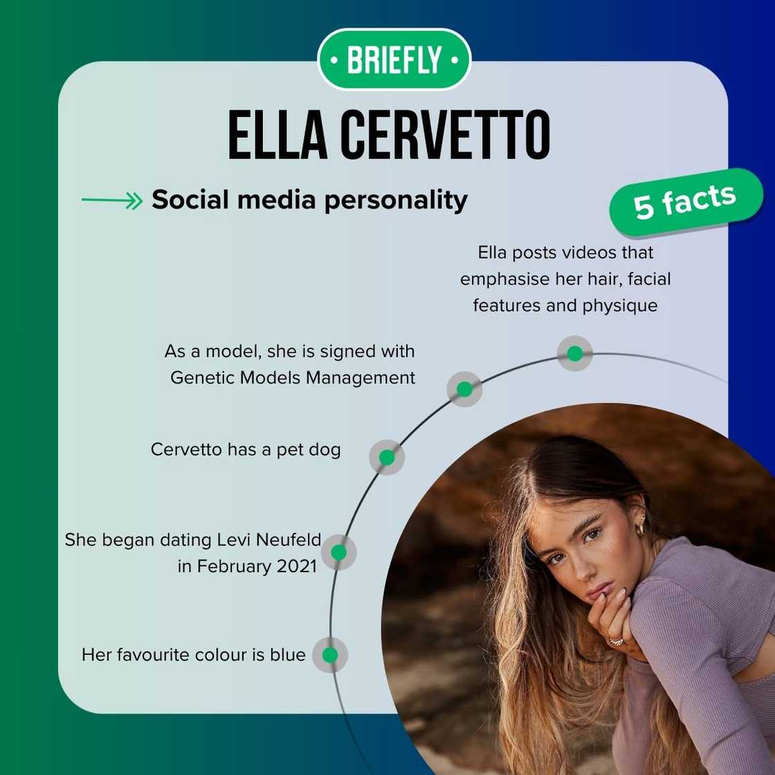 Ella Cervetto's facts