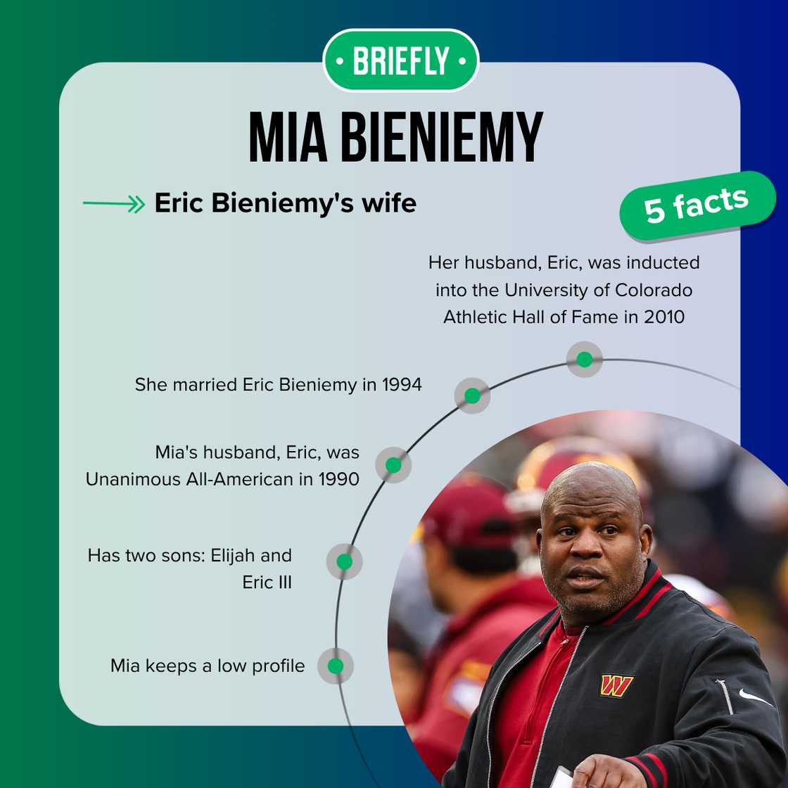 Mia Bieniemy's facts Mia Bieniemy's facts