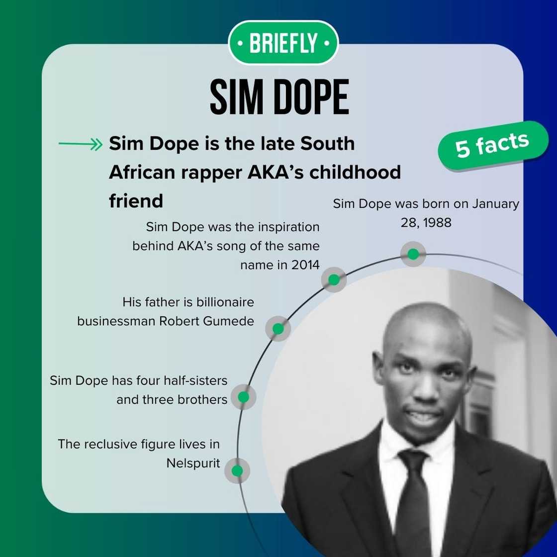 Who is Sim Dope 11? Who is Sim Dope 11?