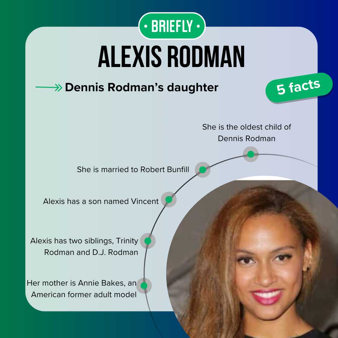 Top 5 facts about Alexis Rodman Top 5 facts about Alexis Rodman