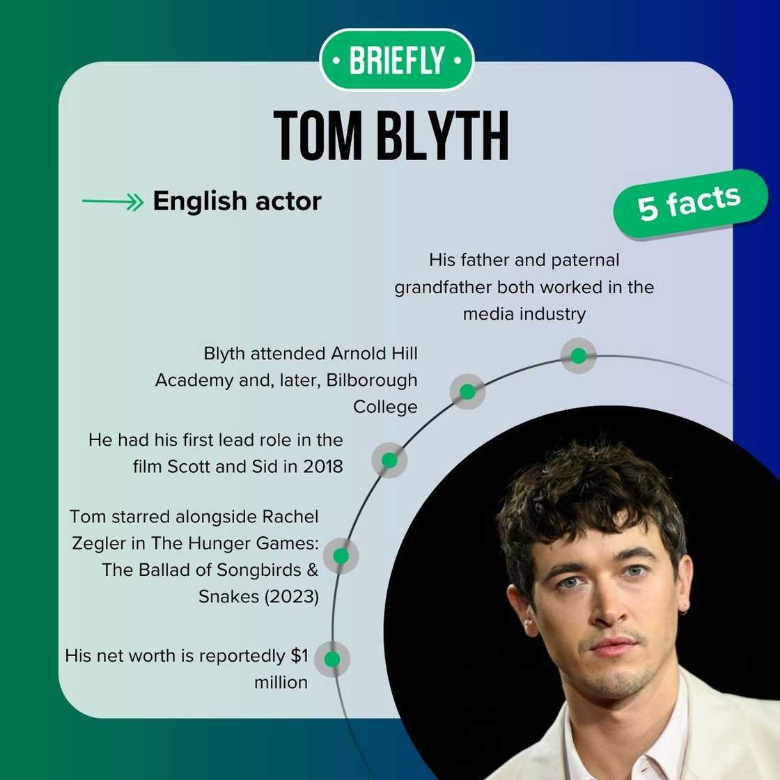 Tom Blyth's facts