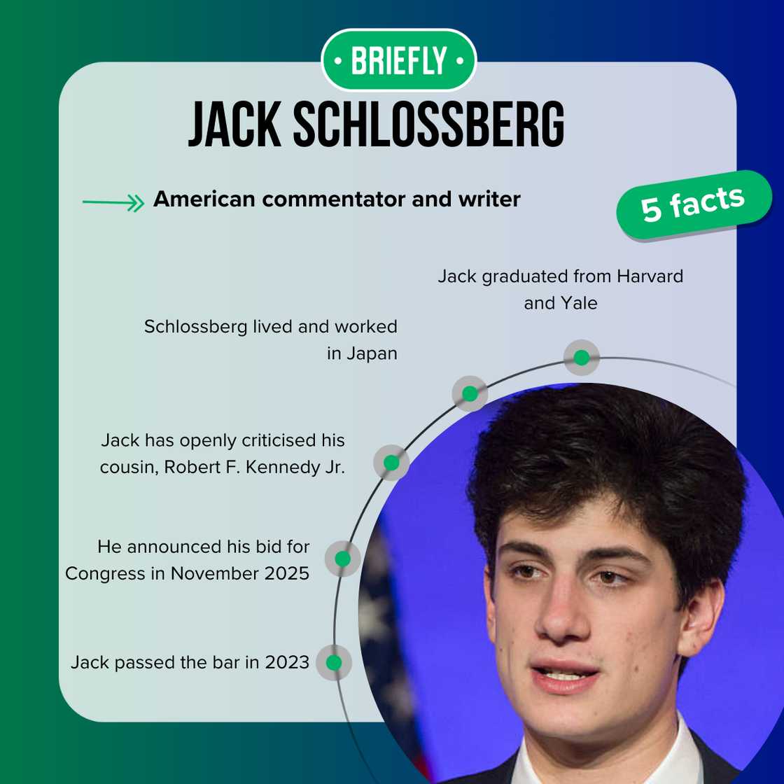Jack Schlossberg's age is 32 years