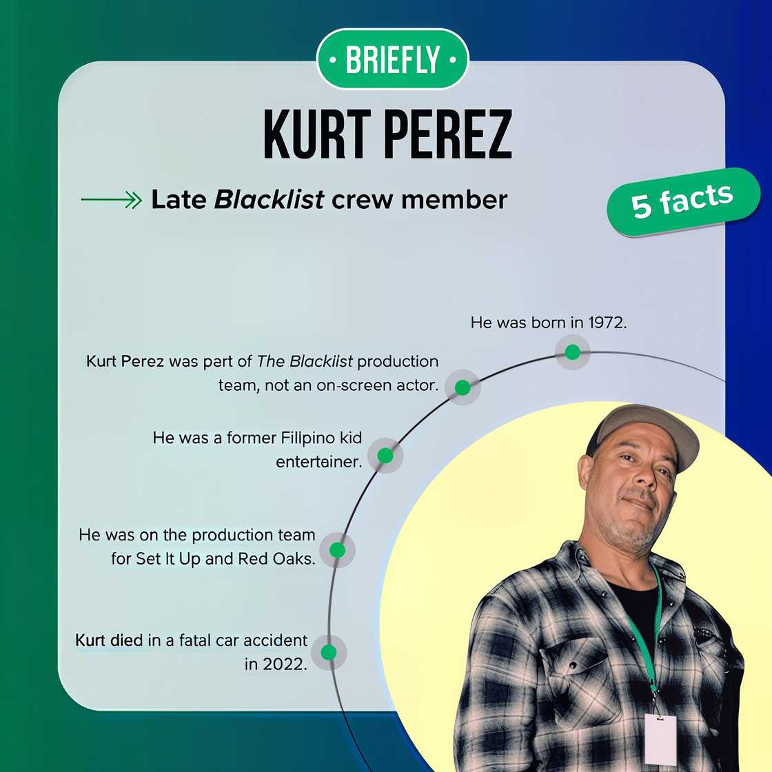 Fast facts about the late Kurt Perez
