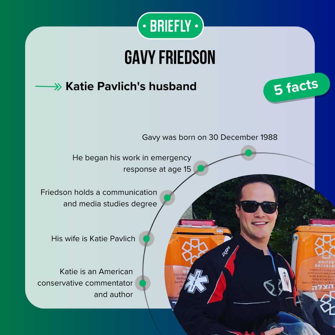 Facts about Gavy Friedson Facts about Gavy Friedson