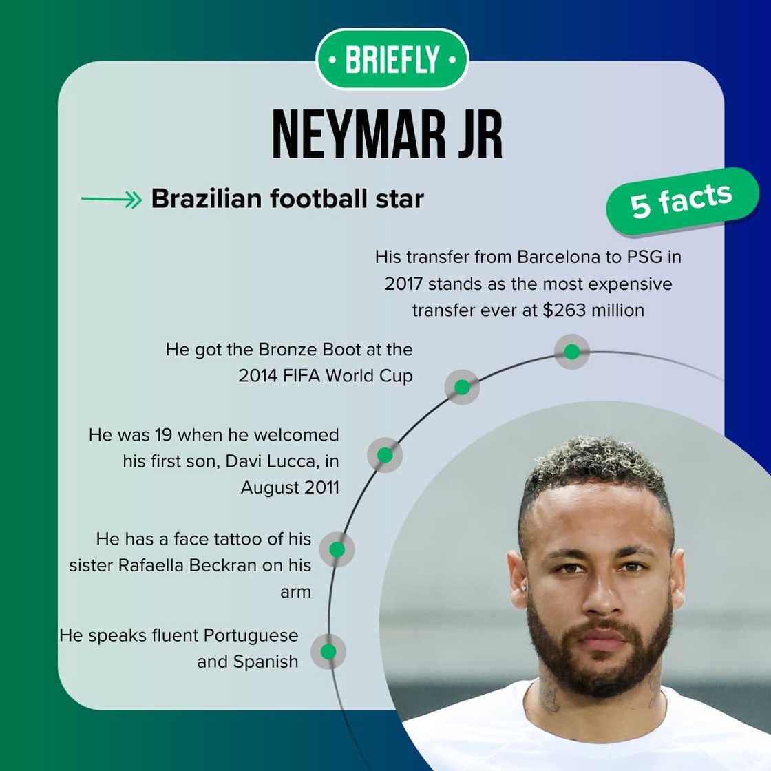 Neymar Jr facts Neymar Jr facts