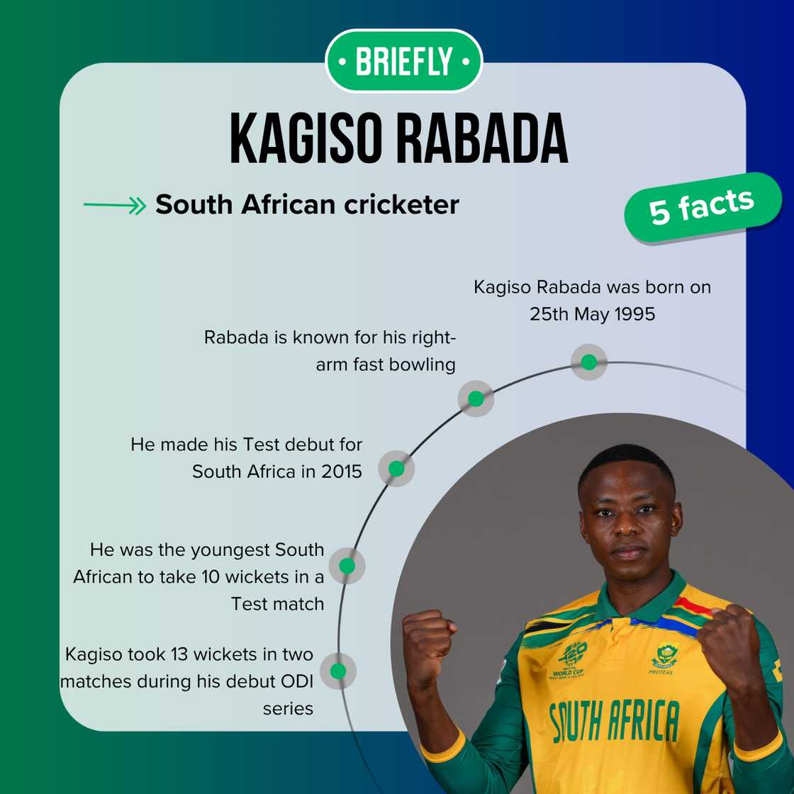 Five facts about Kagiso Rabada Five facts about Kagiso Rabada