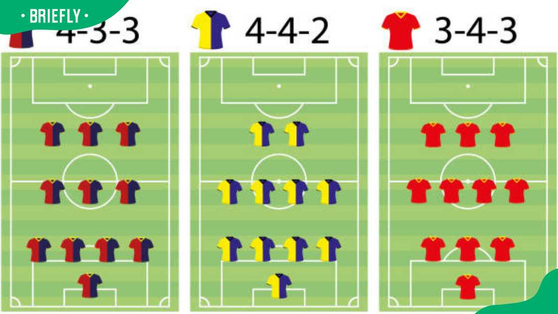 Soccer formations