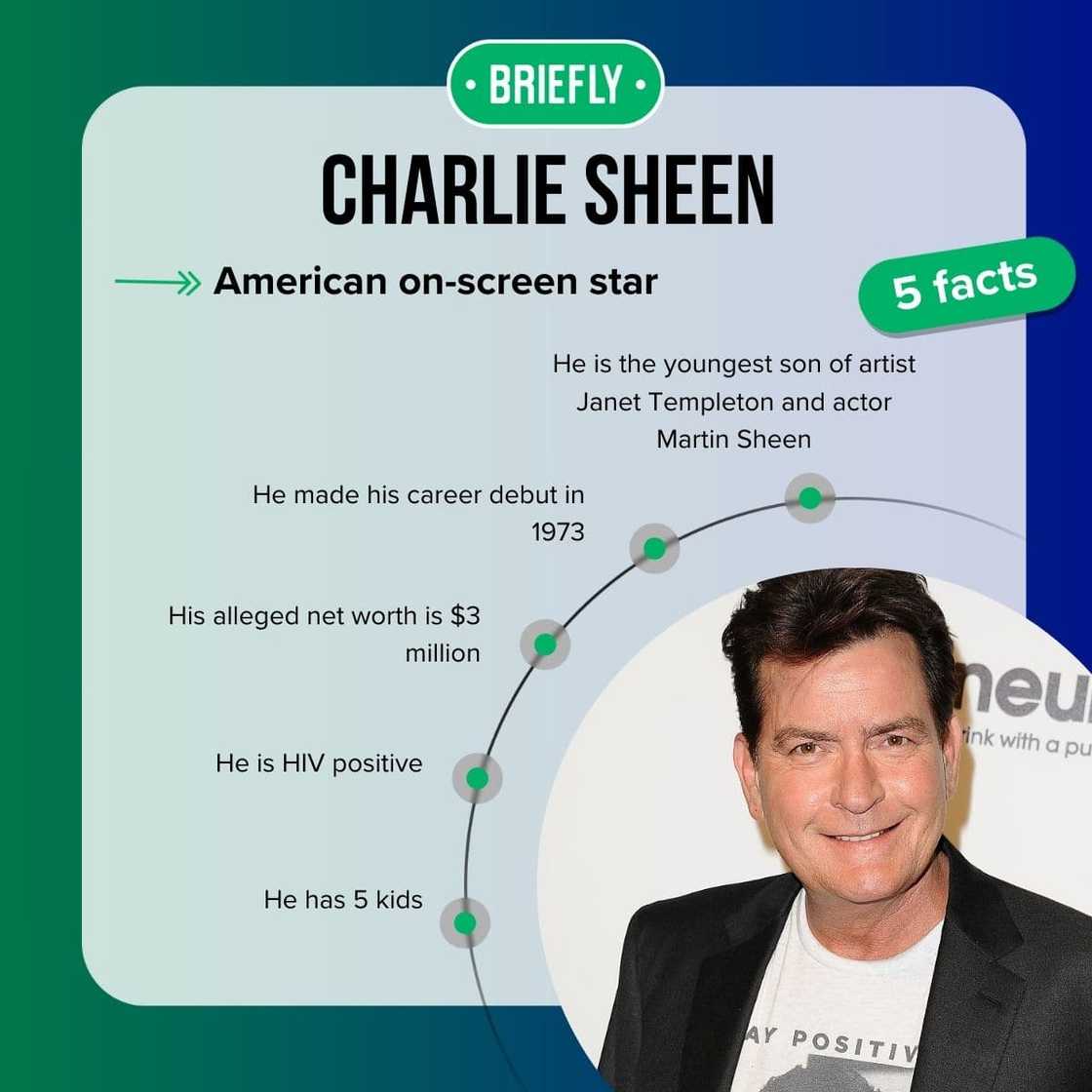 Charlie Sheen's facts Charlie Sheen's facts