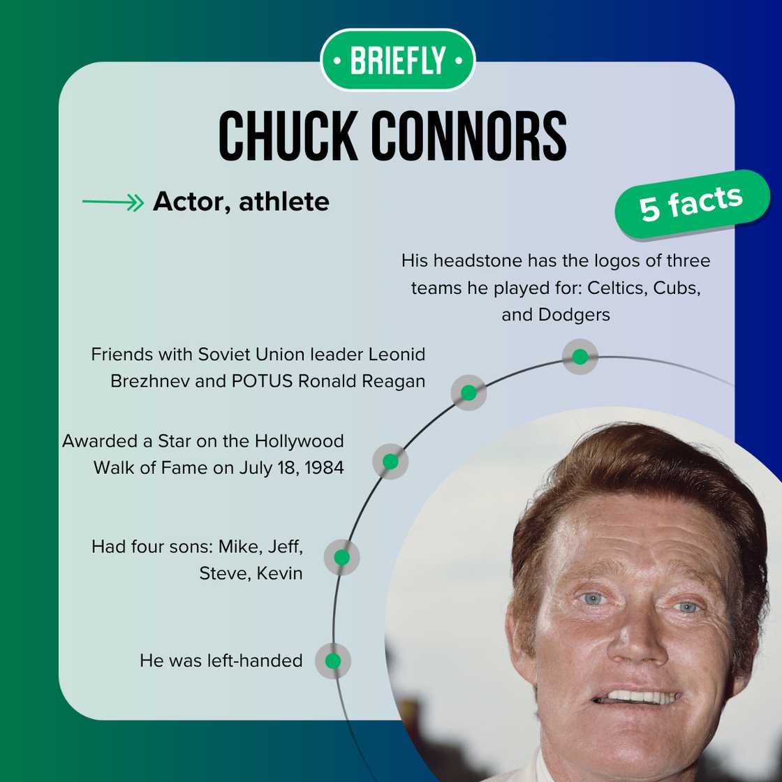 Chuck Connors' facts Chuck Connors' facts