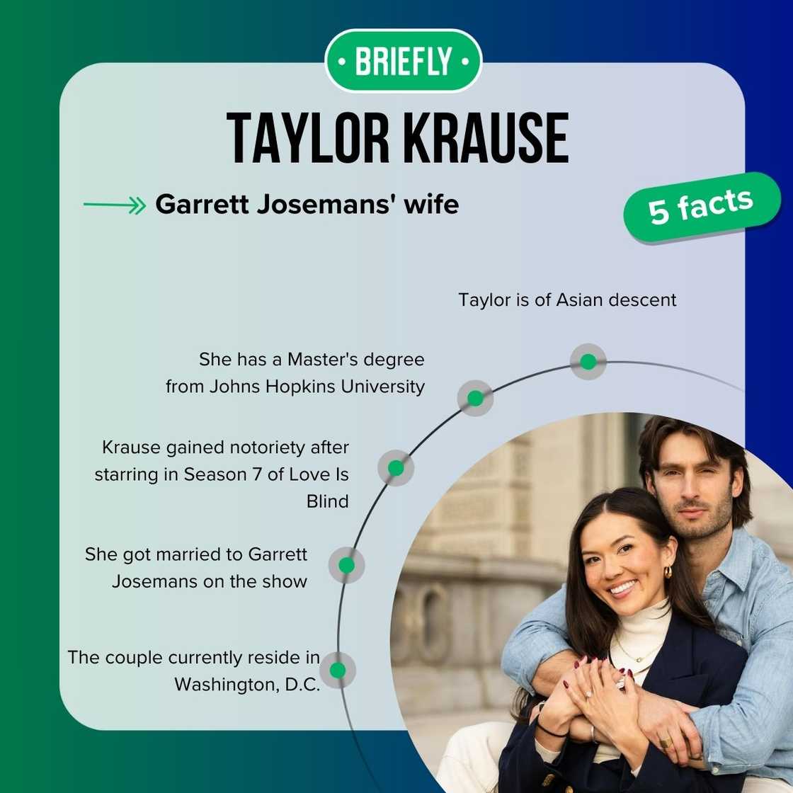 Taylor Krause's facts Taylor Krause's facts