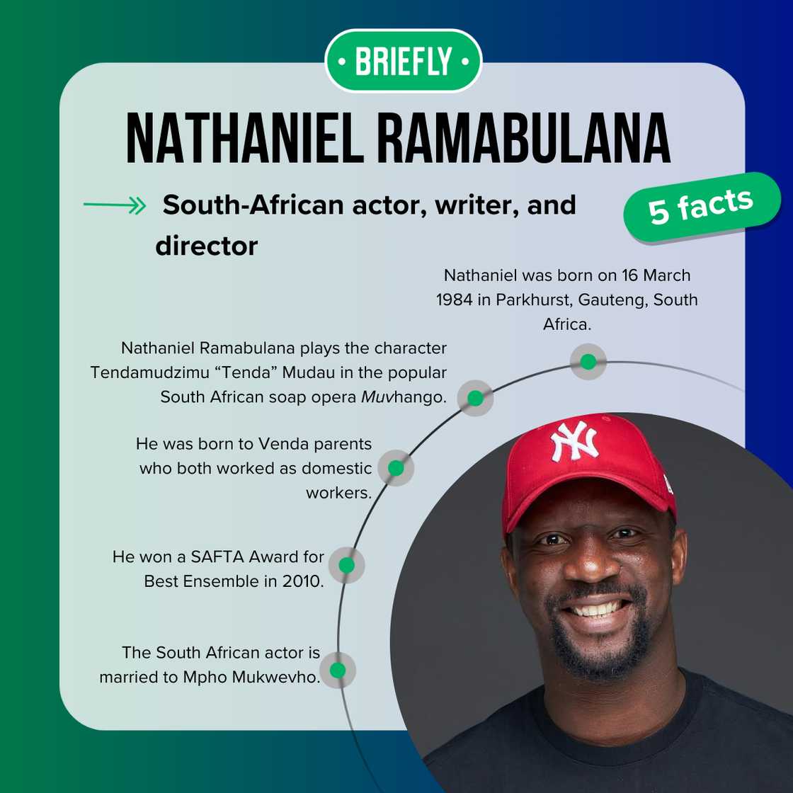 Five facts about Nathaniel Ramabulana