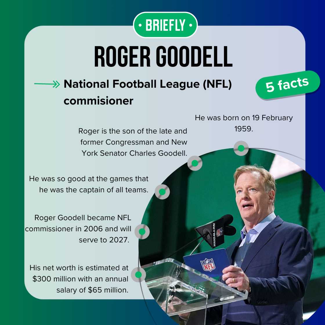Facts about Roger Goodell