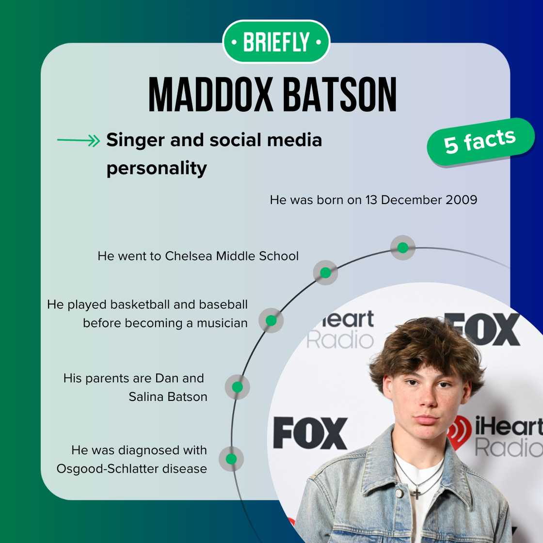Top 5 facts about Maddox Batson Top 5 facts about Maddox Batson