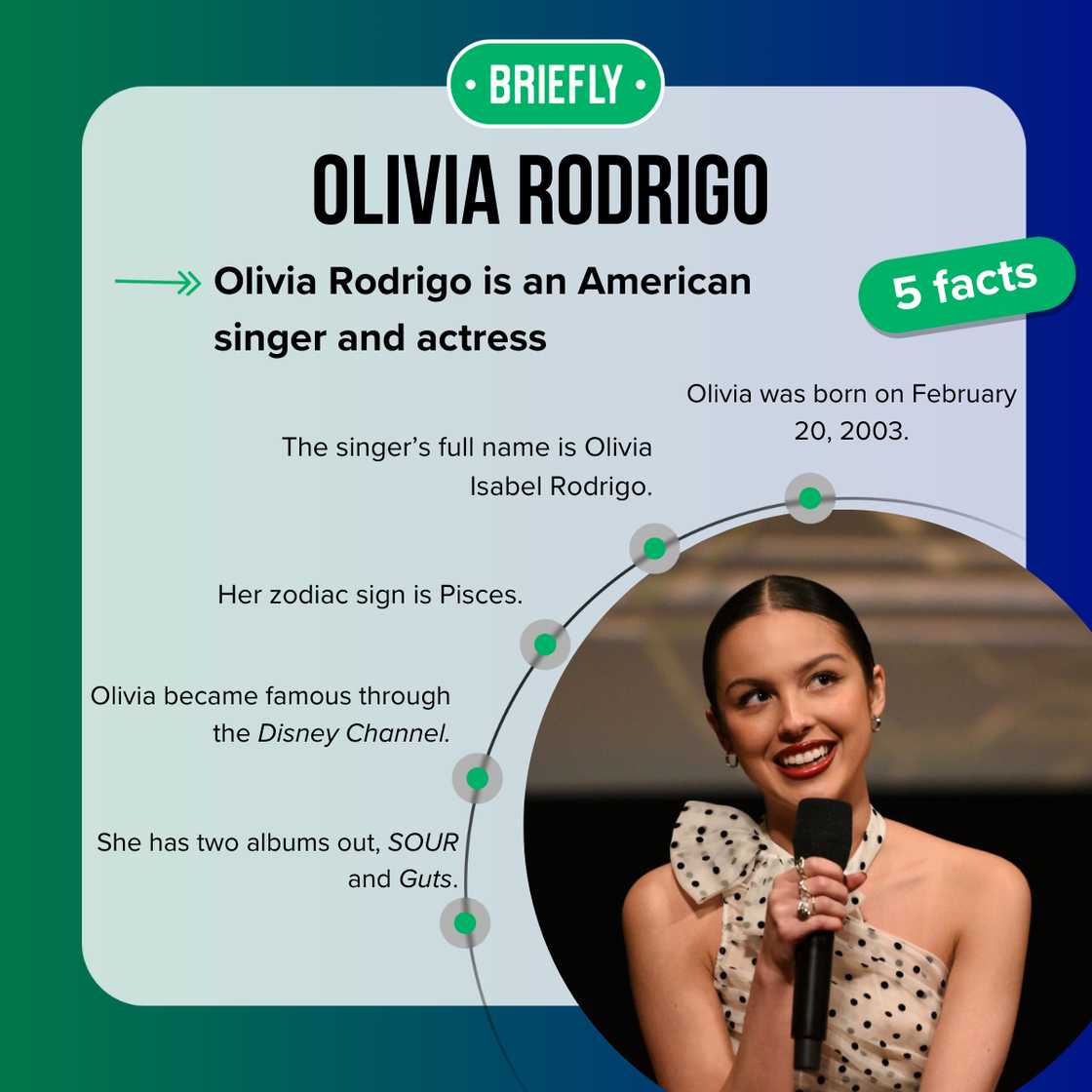 Olivia Rodrigo Olivia Rodrigo