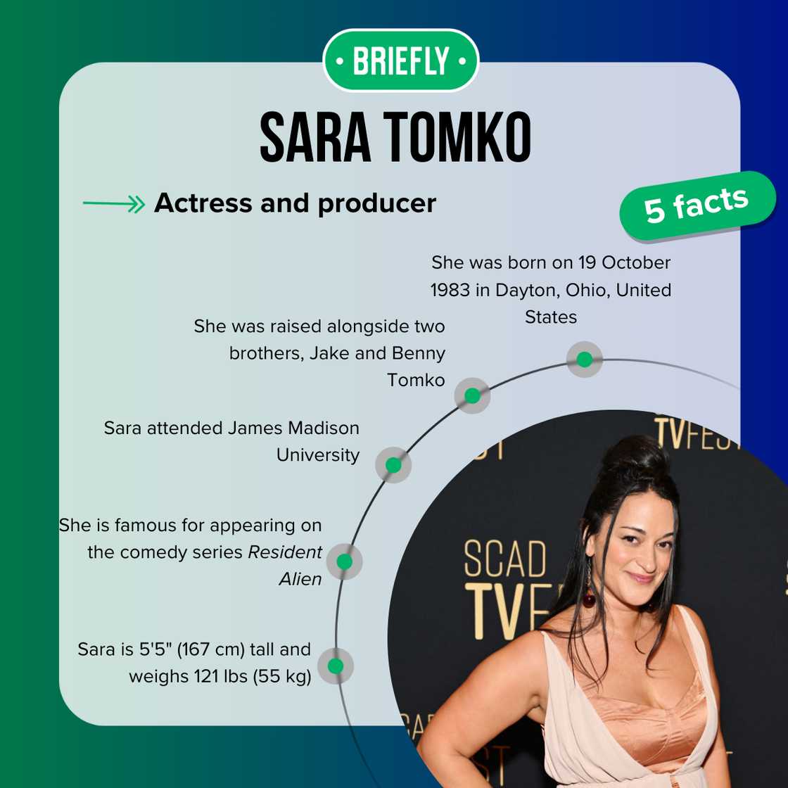 Top five facts about Sara Tomko