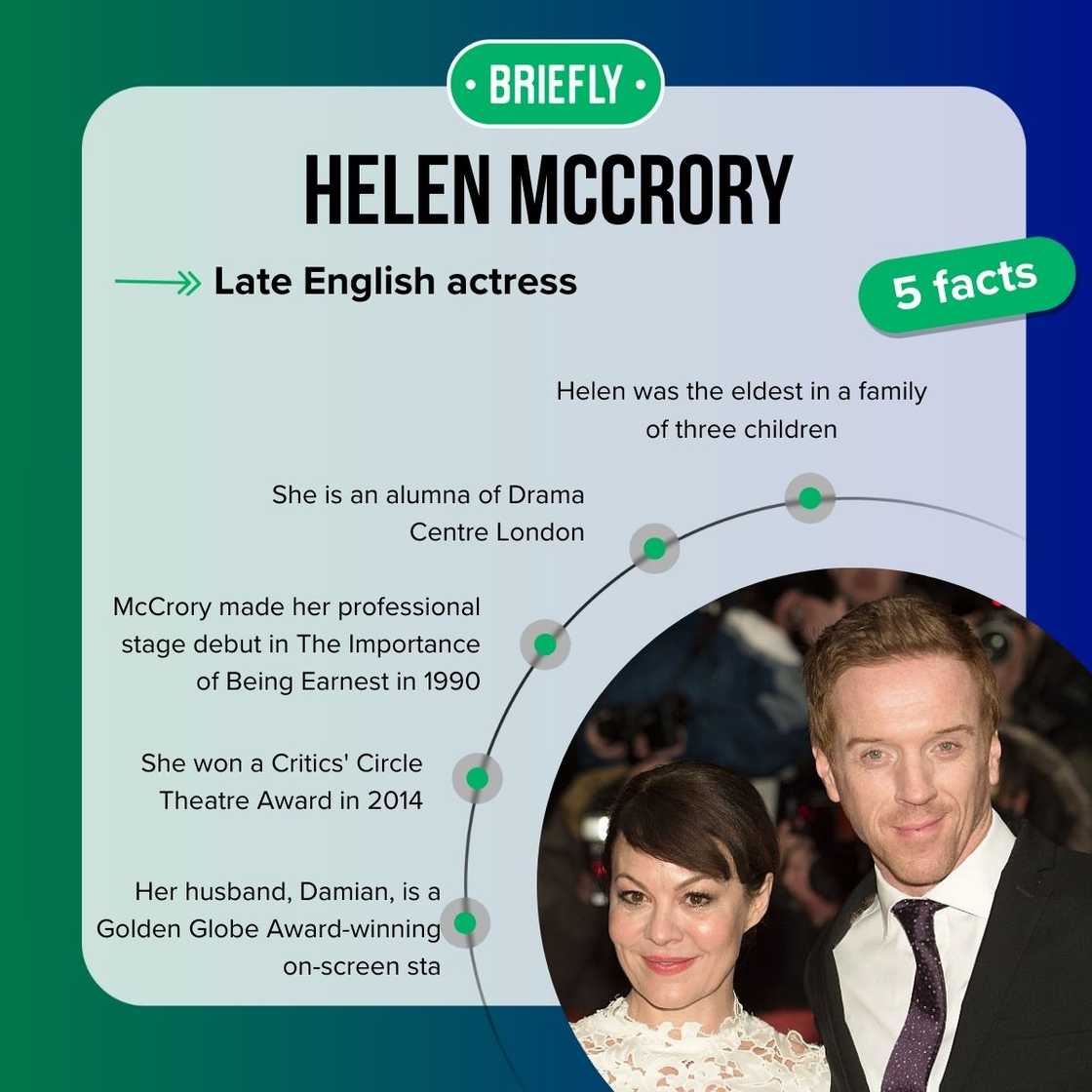 Helen McCrory's facts Helen McCrory's facts