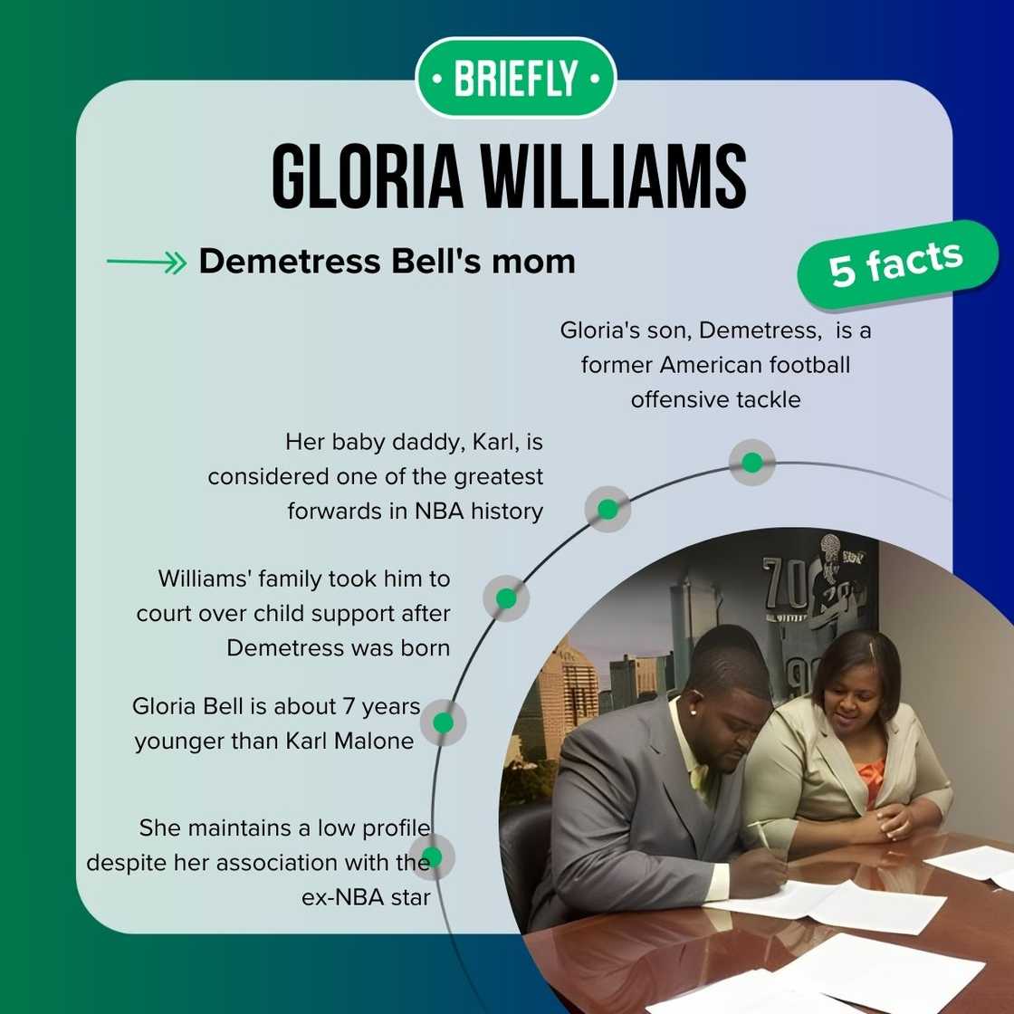 Gloria Williams' facts Gloria Williams' facts