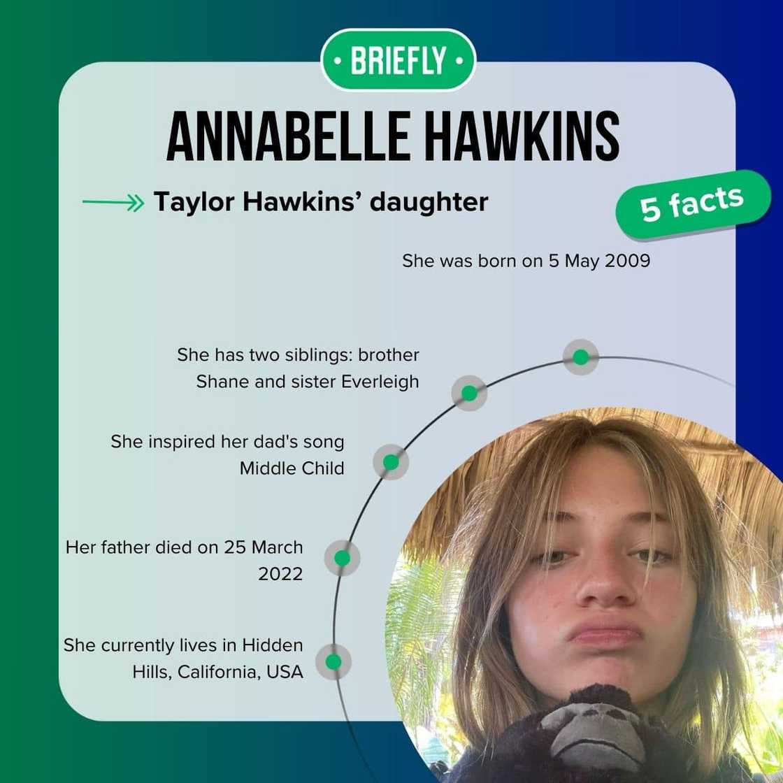 Annabelle Hawkins' facts